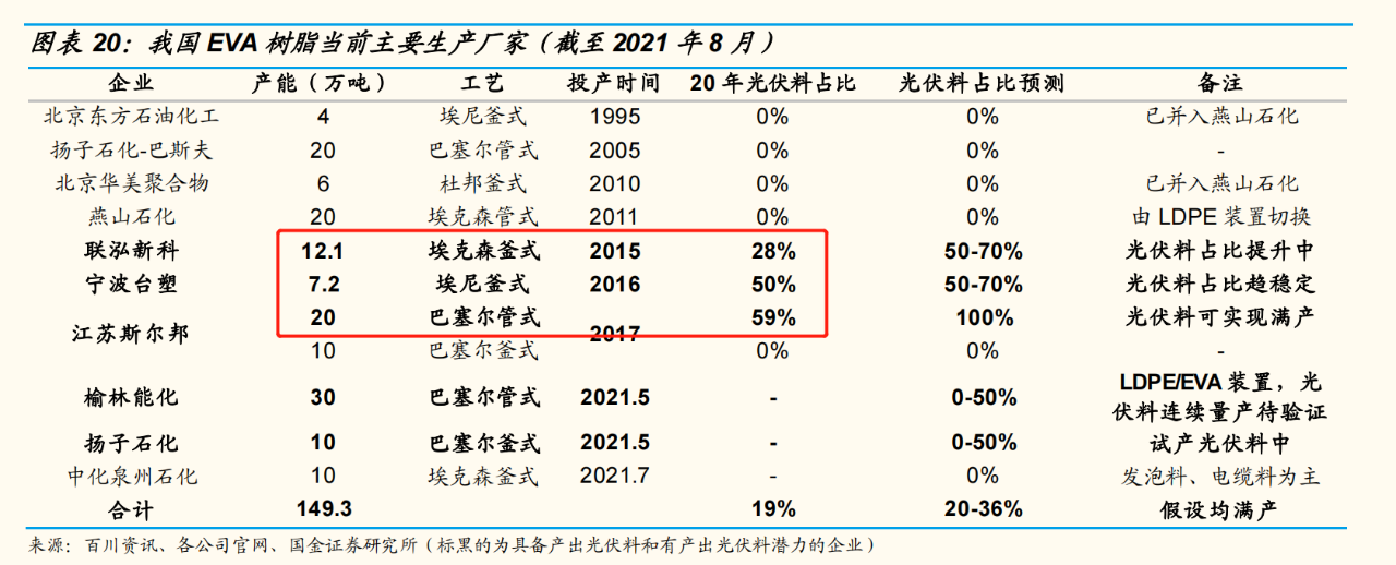 谁来补上中国光伏产业的最后一块短板？(图7)