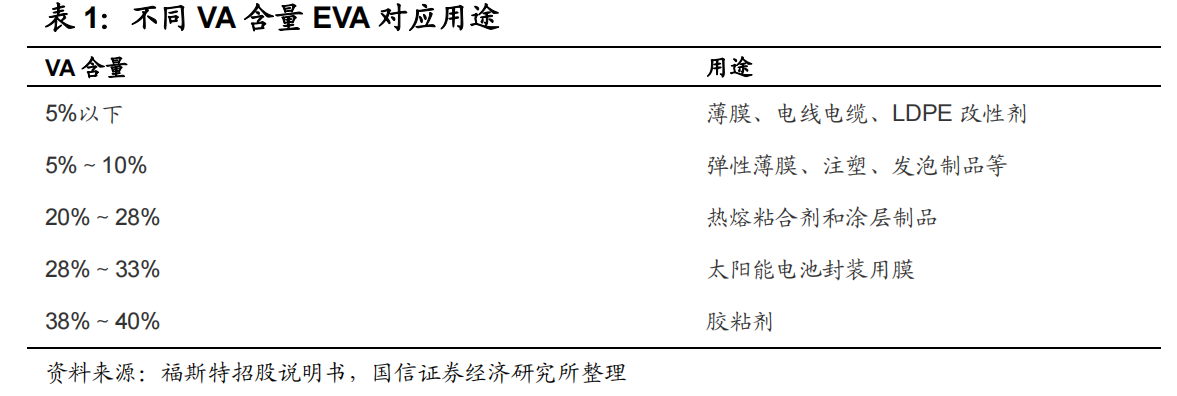 谁来补上中国光伏产业的最后一块短板？(图6)