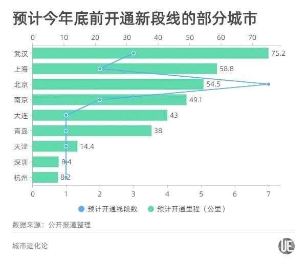 轨交审批重启三年图鉴：杭州上位 南京蛰伏 青岛守擂前十 | 城事_详细解读_最新资讯_热点事件