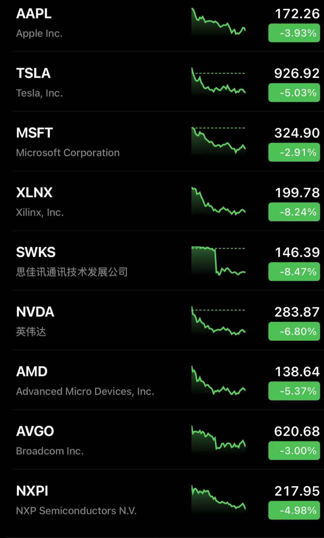 美股大盘再度反转，科技股大跌，周五“四巫日”来袭， 当心空头回补引起大震荡，通胀到富人都怕了-36氪