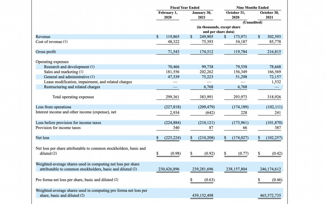 两位MIT学霸，做出一个700亿IPO(图2)