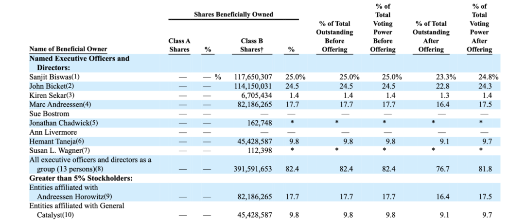 两位MIT学霸，做出一个700亿IPO(图3)