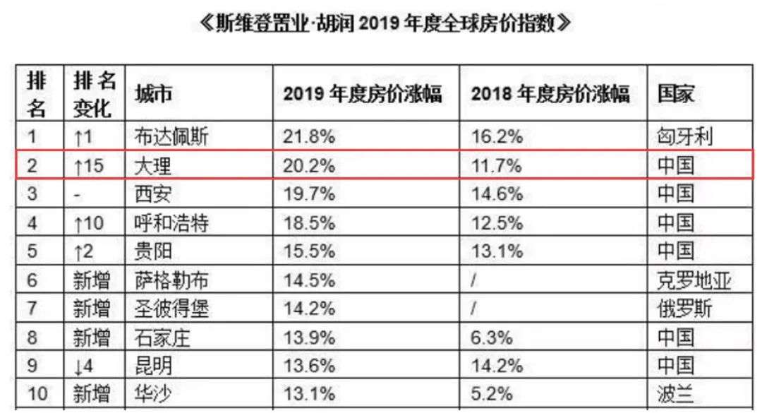 大理二手房创下年内最大跌幅 新房每平米降2000元也难卖 | 楼市_详细解读_最新资讯_热点事件