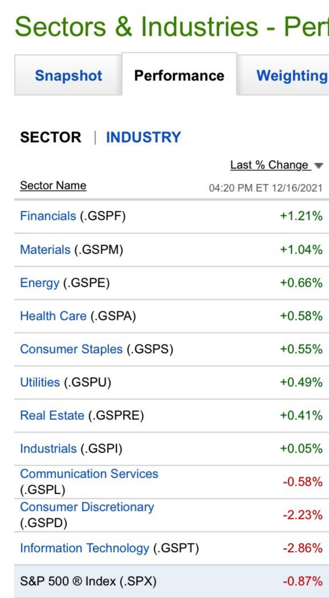 美股大盘再度反转，科技股大跌，周五“四巫日”来袭， 当心空头回补引起大震荡，通胀到富人都怕了-36氪