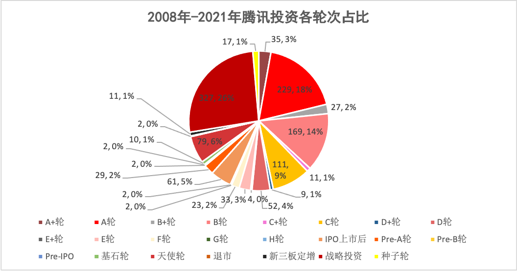 中國互聯網cvc典例分析