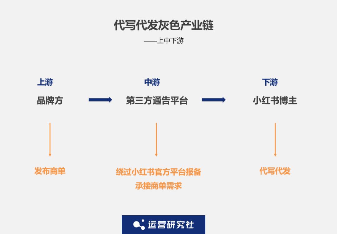 小紅書永久封殺29個品牌為什麼