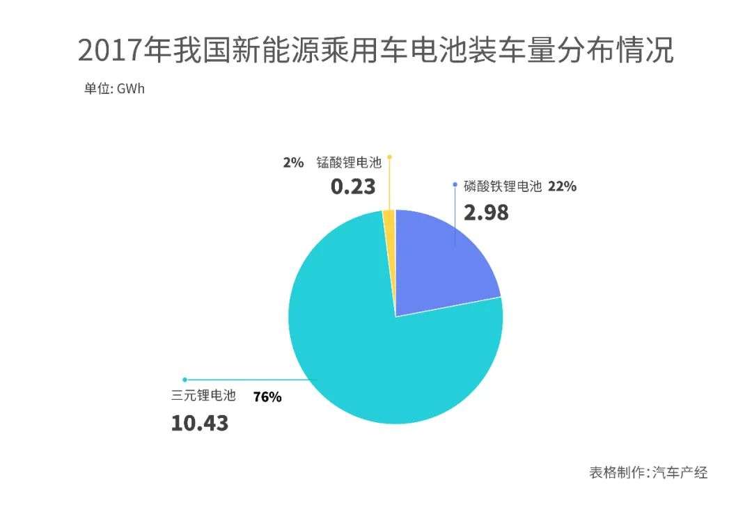 磷酸铁锂这两年：被政策左右，和两个关键人物