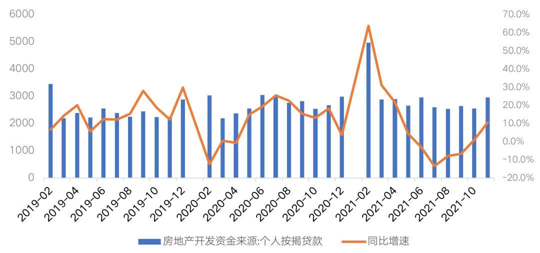 11月房地产开发企业到位资金降幅收窄 房企再现配股潮_详细解读_最新资讯_热点事件