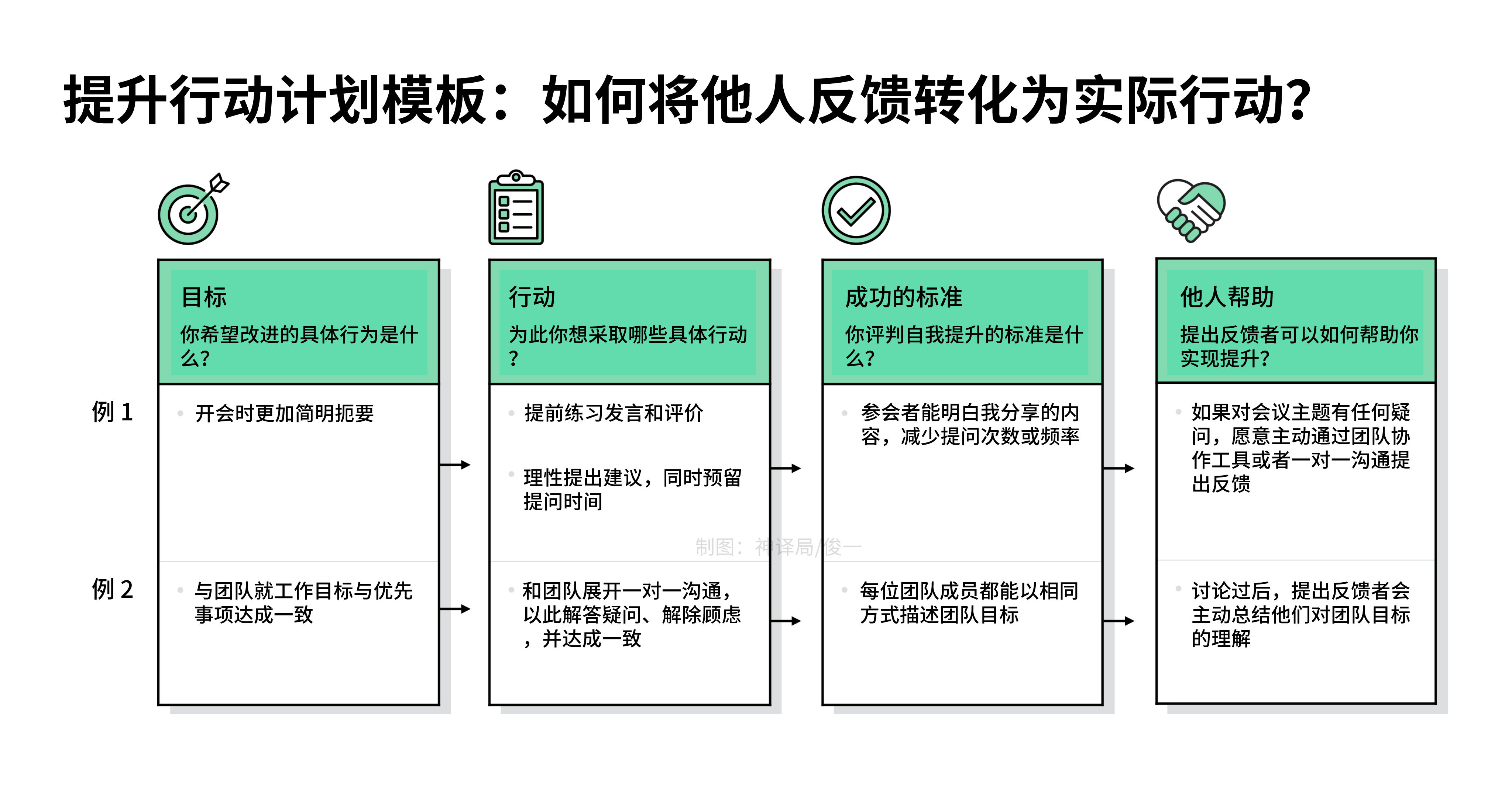 领导力修炼手册：最优秀的领导者，往往最善于接受反馈（下）(图4)