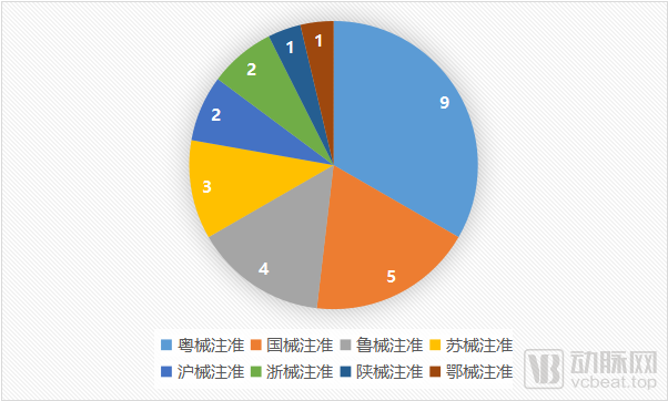 辅助生殖技术能缓解中国的人口形势吗？ | 2021年终盘点(图7)