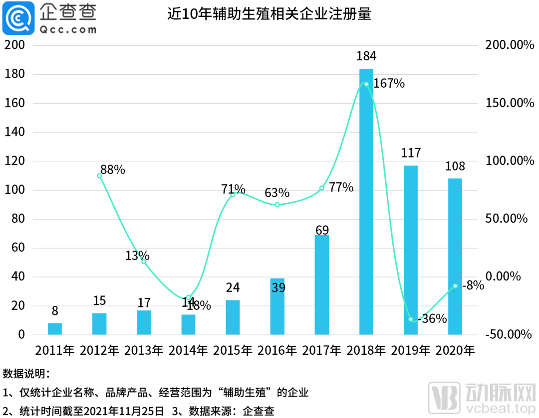 辅助生殖技术能缓解中国的人口形势吗？ | 2021年终盘点(图4)