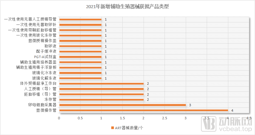 辅助生殖技术能缓解中国的人口形势吗？ | 2021年终盘点(图8)