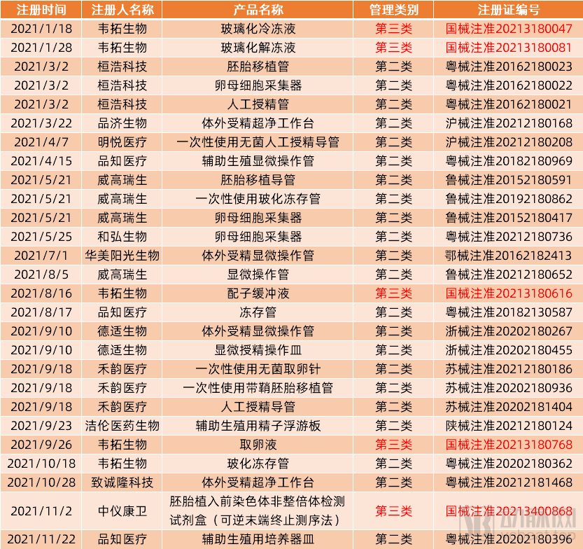 辅助生殖技术能缓解中国的人口形势吗？ | 2021年终盘点(图6)