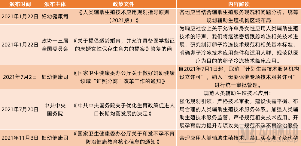 辅助生殖技术能缓解中国的人口形势吗？ | 2021年终盘点(图2)