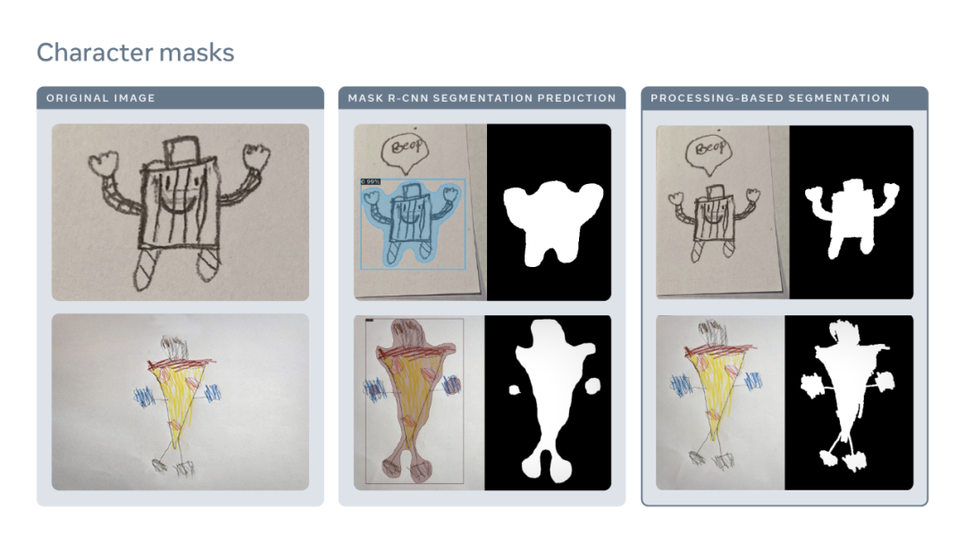 几分钟让小孩的人物涂鸦「动起来」，Meta AI创建了一个奇妙的火柴人世