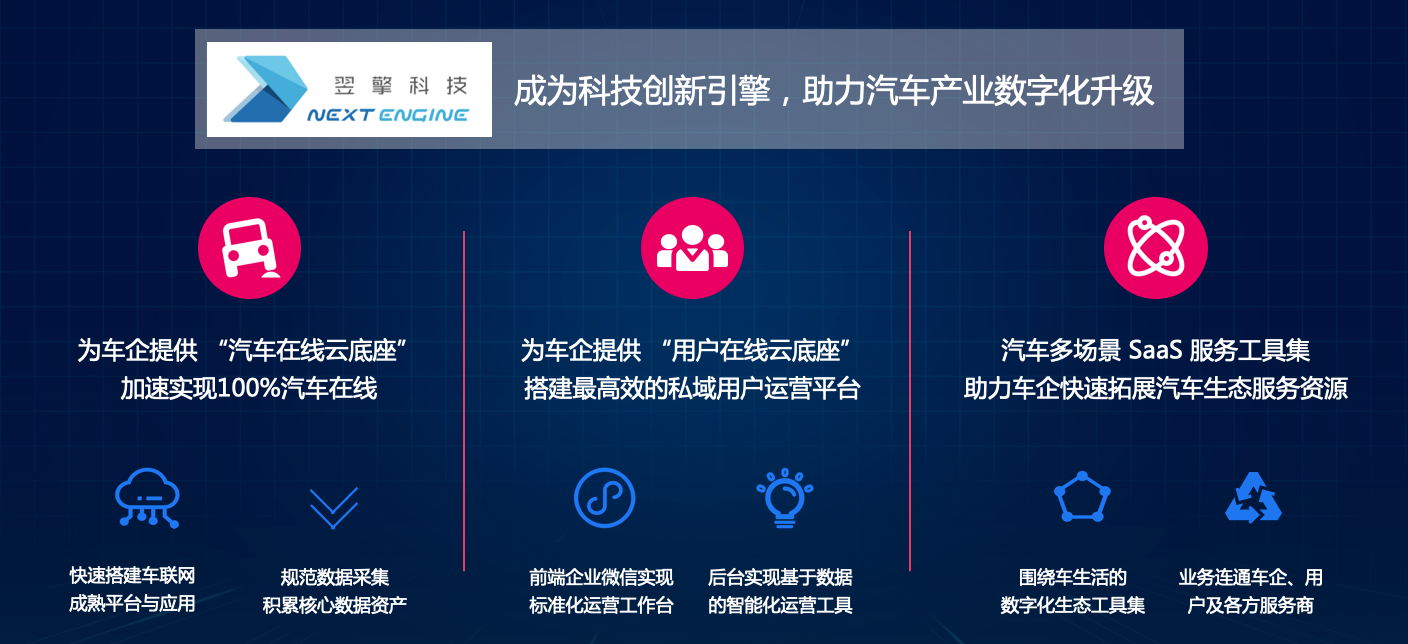 首发 |「翌擎科技」完成数千万元B1轮融资，将着力打造面向汽车服务商的SaaS产品_详细解读_最新资讯_热点事件