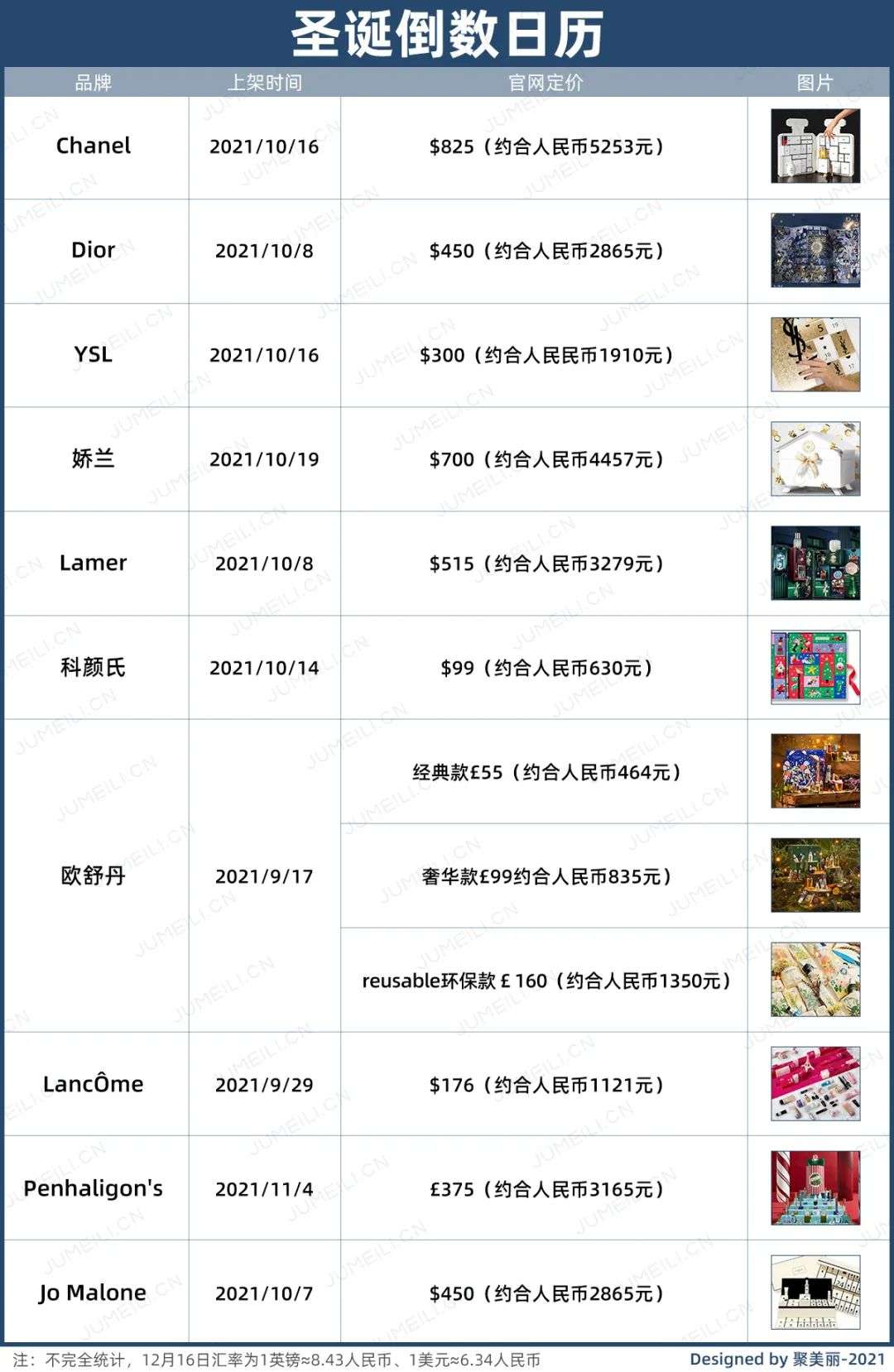 被指“割韭菜”，玩出花样的美妆盲盒还能坚持多久？_详细解读_最新资讯_热点事件