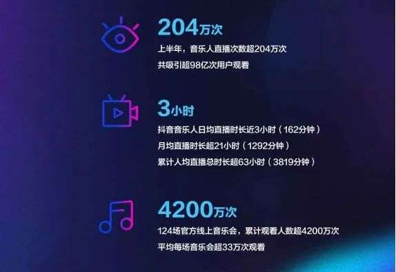 除了热歌，短视频还改变了什么？