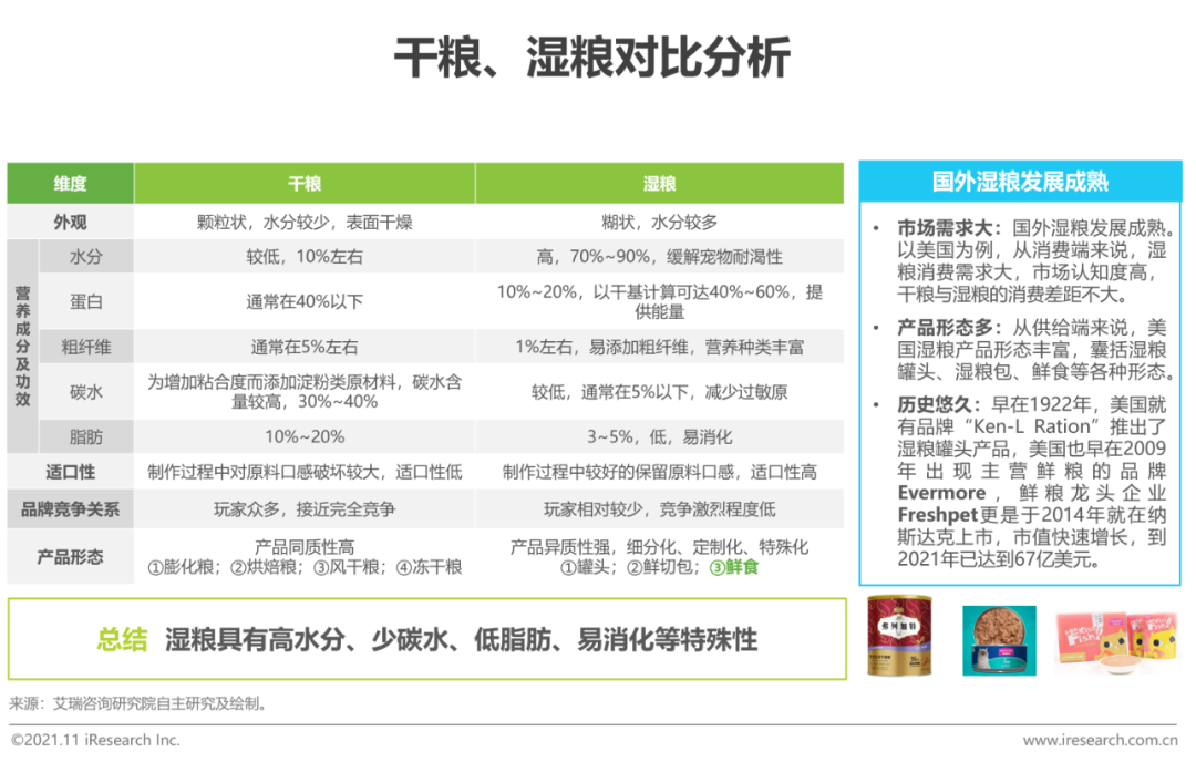 2021年中国宠物食品行业研究报告(图5)