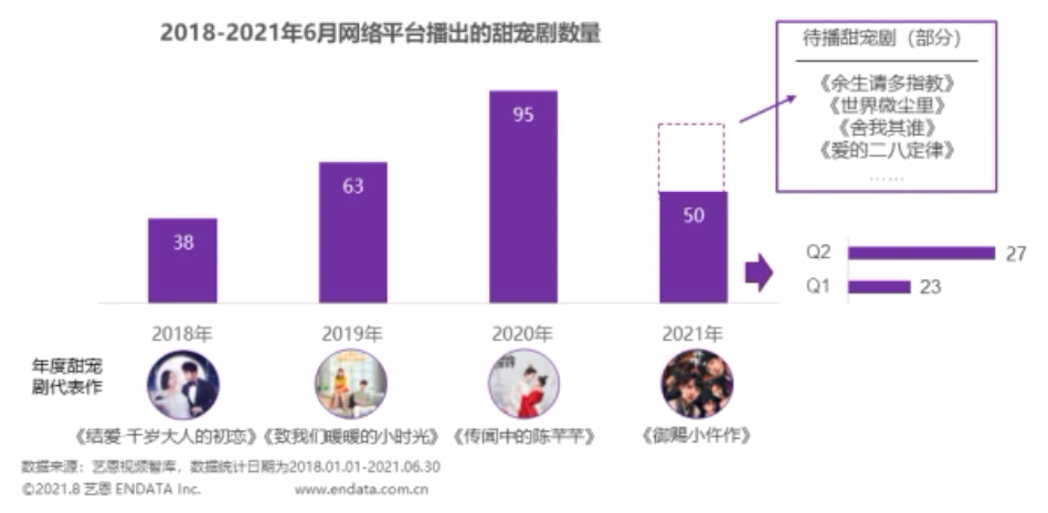 视频网站“剧场化”，腾讯视频为何迟迟不接招？(图7)