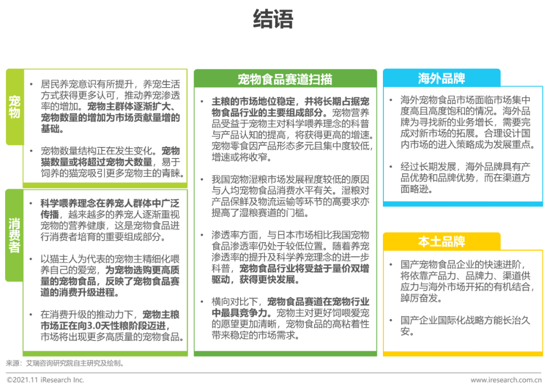 2021年中国宠物食品行业研究报告(图25)