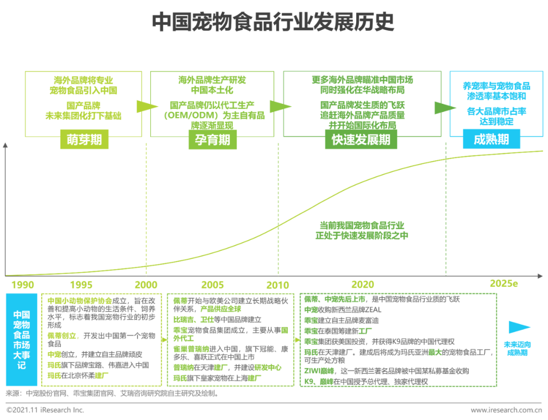 2021年中国宠物食品行业研究报告(图8)