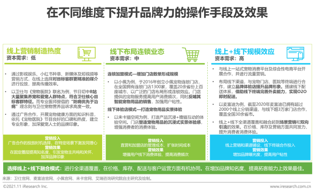 2021年中国宠物食品行业研究报告(图22)