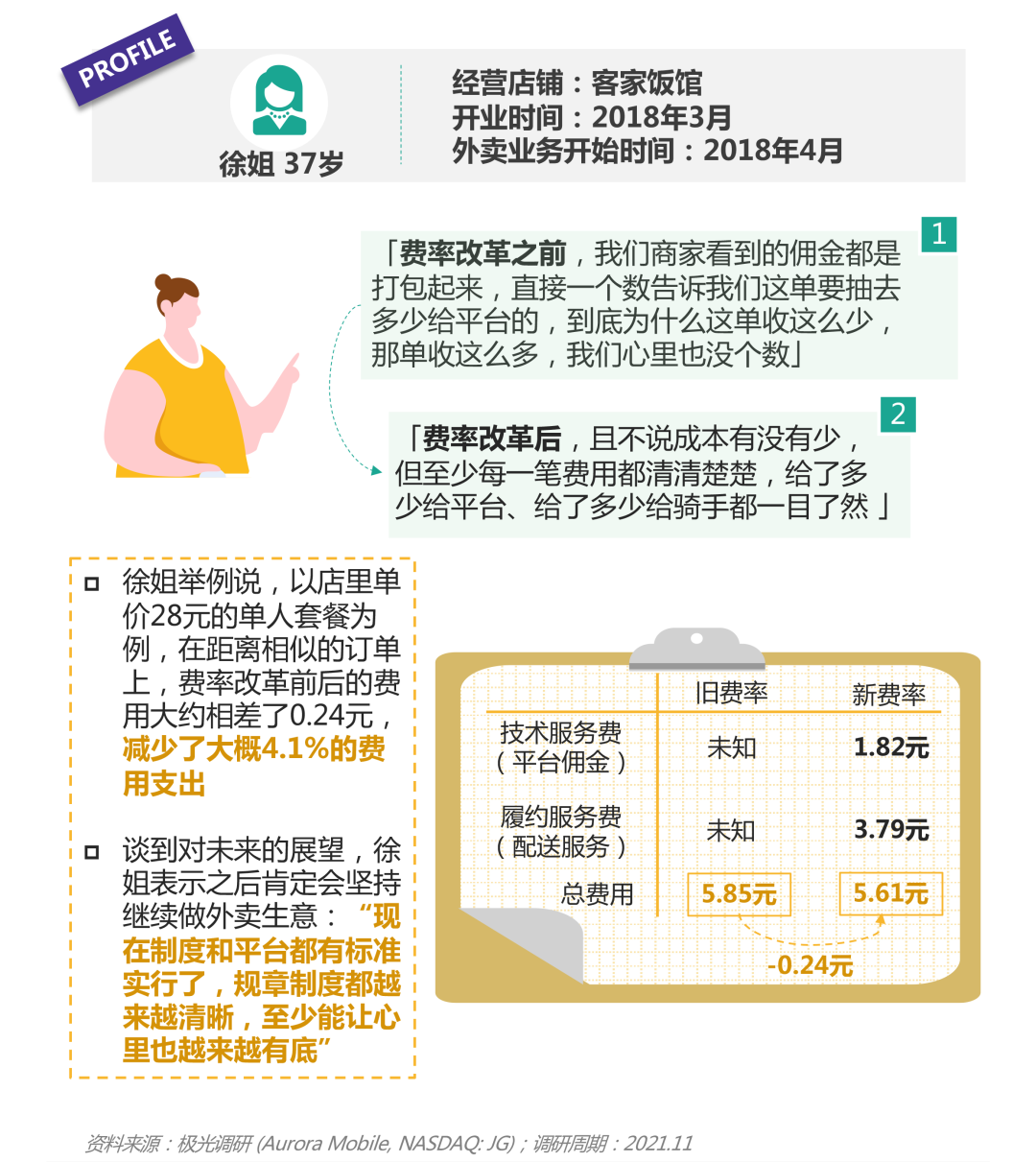 2021餐饮外卖商户研究报告(图16)