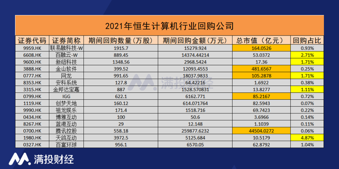 2021计算机行业回购情况梳理，行业明年风格将如何演变？(图2)