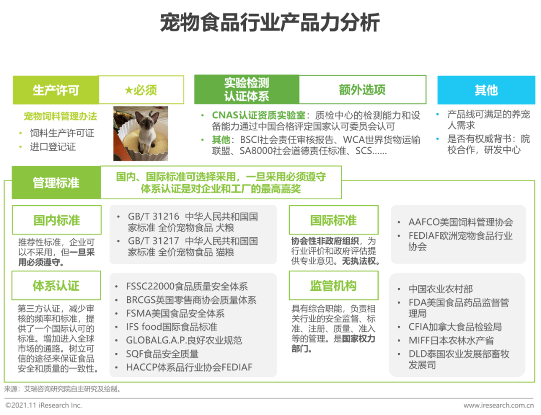 2021年中国宠物食品行业研究报告(图18)