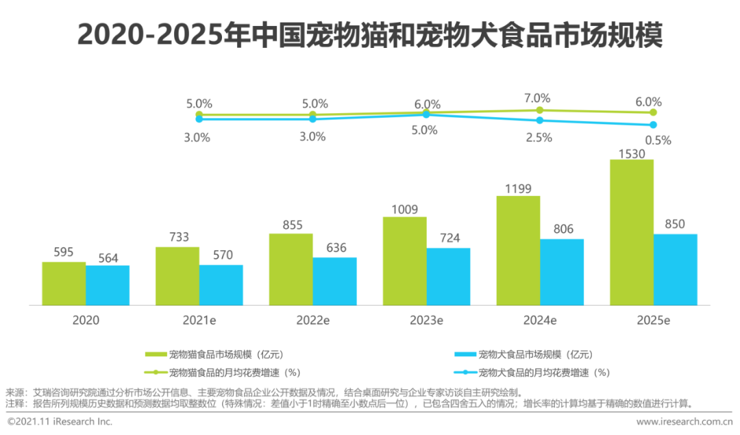 2021年中国宠物食品行业研究报告(图12)