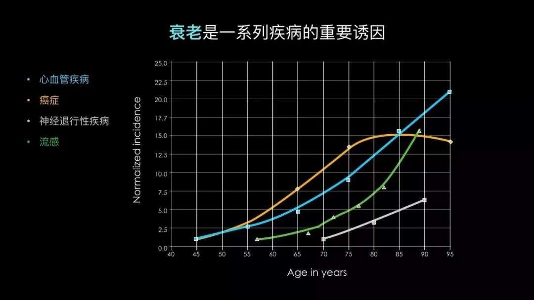 中国最长寿老人去世科学家为延长人类寿命都做了哪些事