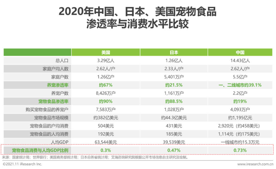 2021年中国宠物食品行业研究报告(图9)