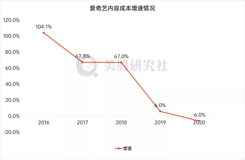 视频网站“剧场化”，腾讯视频为何迟迟不接招？(图5)