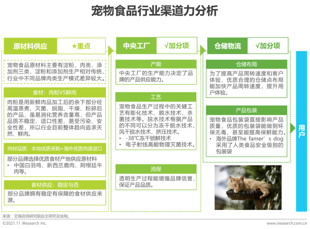 2021年中国宠物食品行业研究报告(图17)