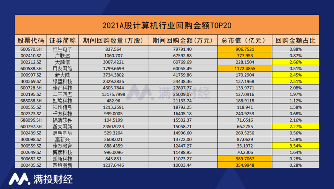 2021计算机行业回购情况梳理，行业明年风格将如何演变？(图1)