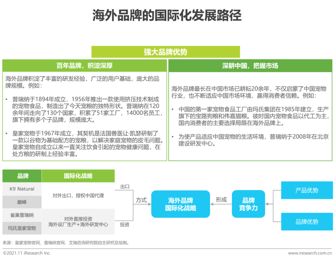 2021年中国宠物食品行业研究报告(图24)