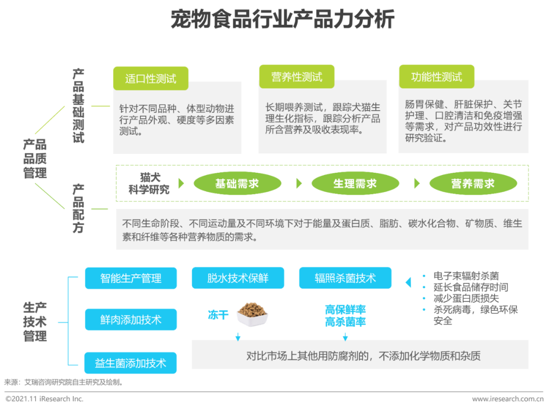 2021年中国宠物食品行业研究报告(图19)