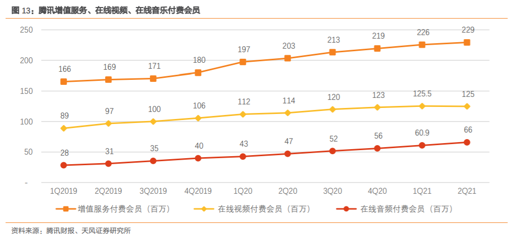 视频网站“剧场化”，腾讯视频为何迟迟不接招？(图11)