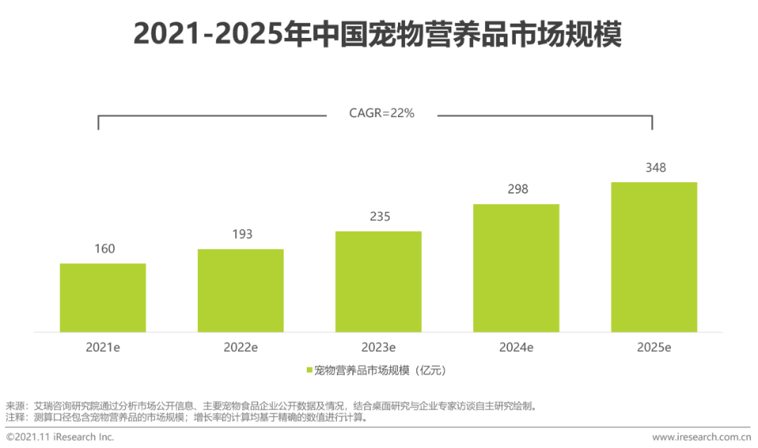 2021年中国宠物食品行业研究报告(图13)