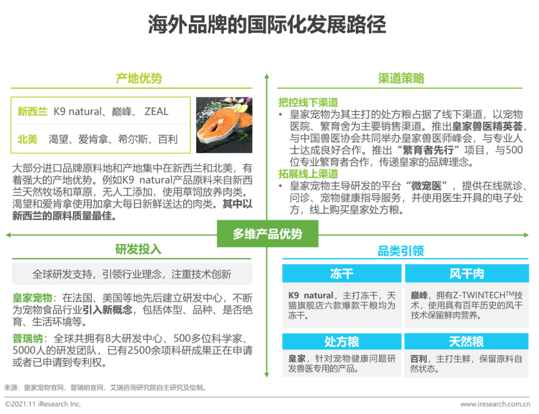 2021年中国宠物食品行业研究报告(图23)