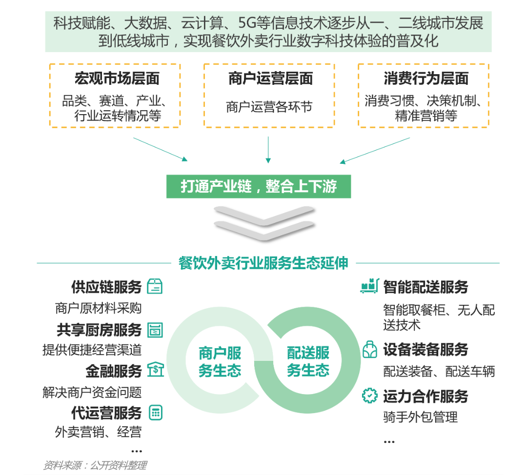 2021餐饮外卖商户研究报告(图19)