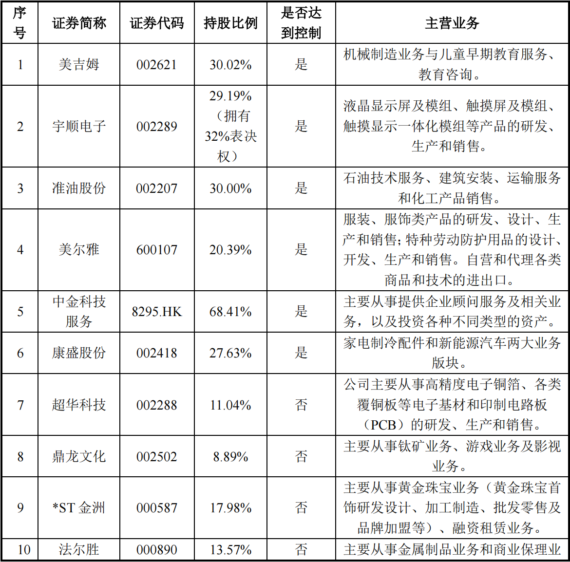 盘点“中植系”资本版图：目前实控8家A股公司，曾玩转“PE+上市公司”模式_详细解读_最新资讯_热点事件