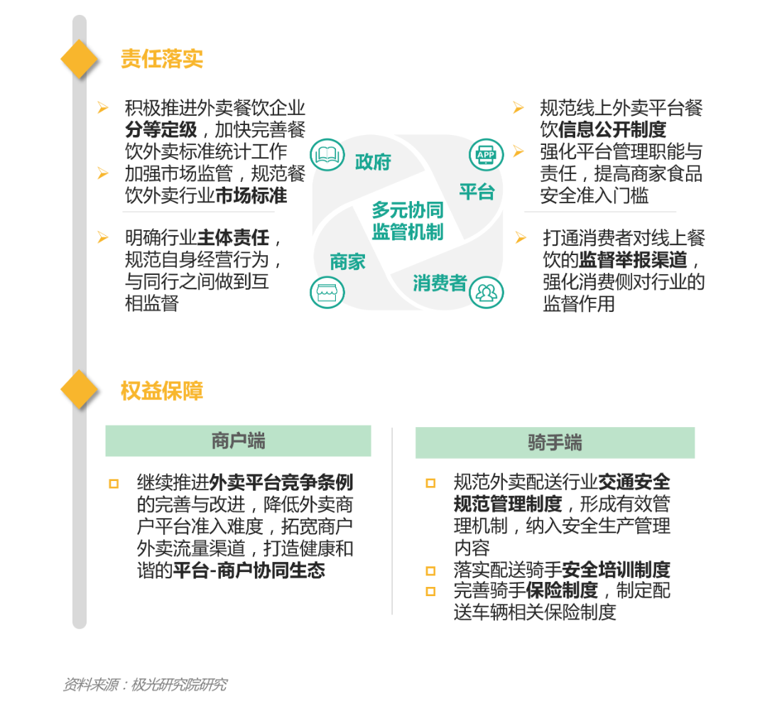 2021餐饮外卖商户研究报告(图20)