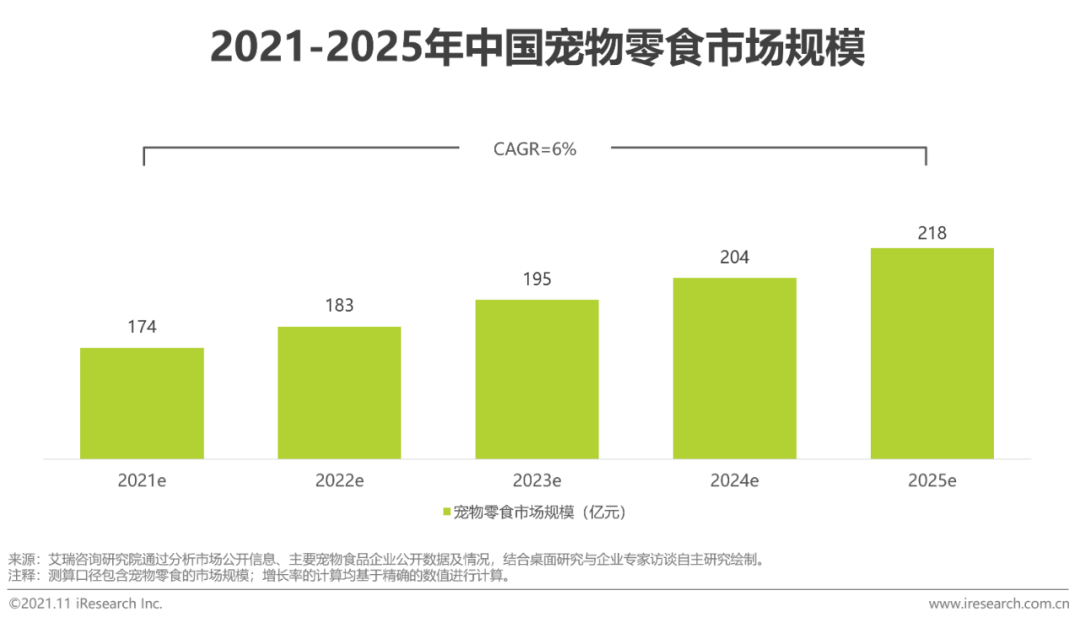 2021年中国宠物食品行业研究报告(图14)