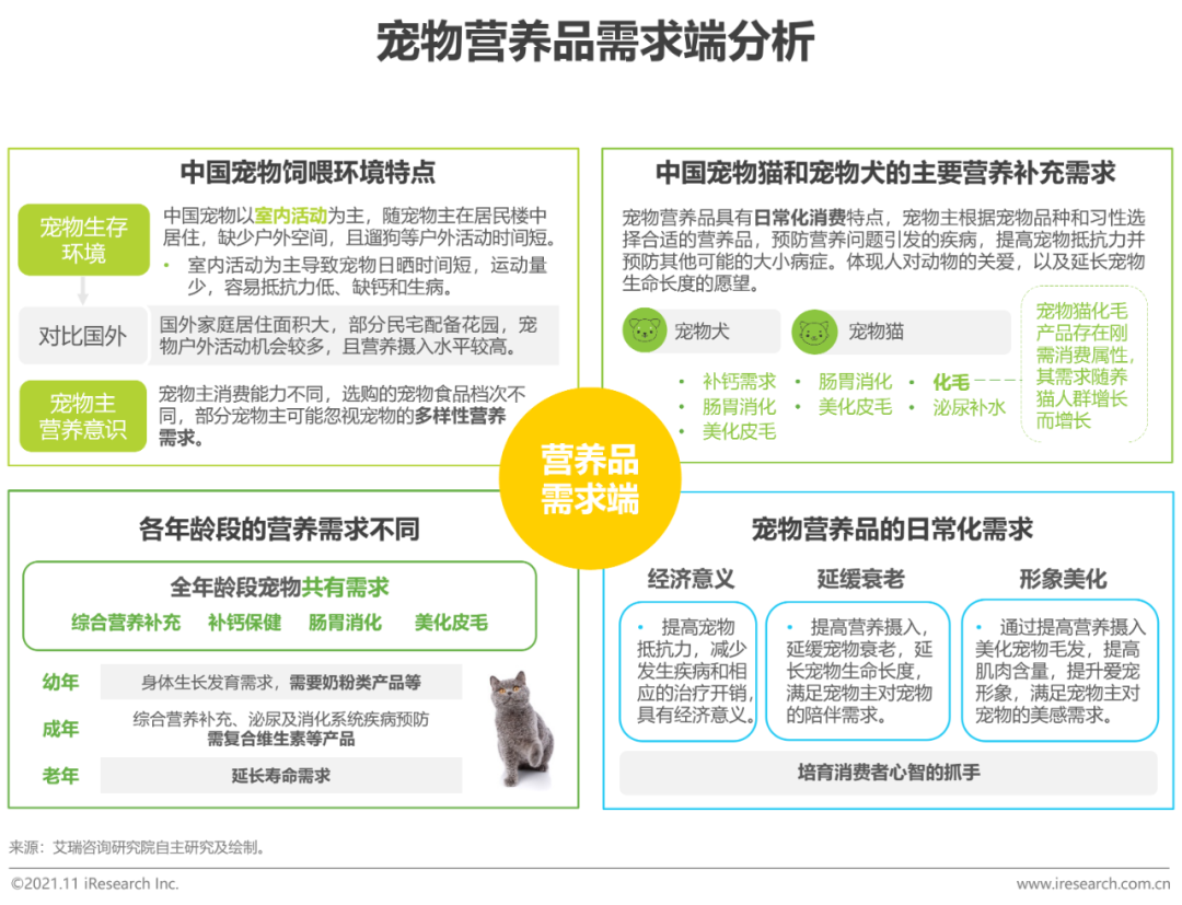 2021年中国宠物食品行业研究报告(图7)