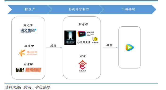 视频网站“剧场化”，腾讯视频为何迟迟不接招？(图9)