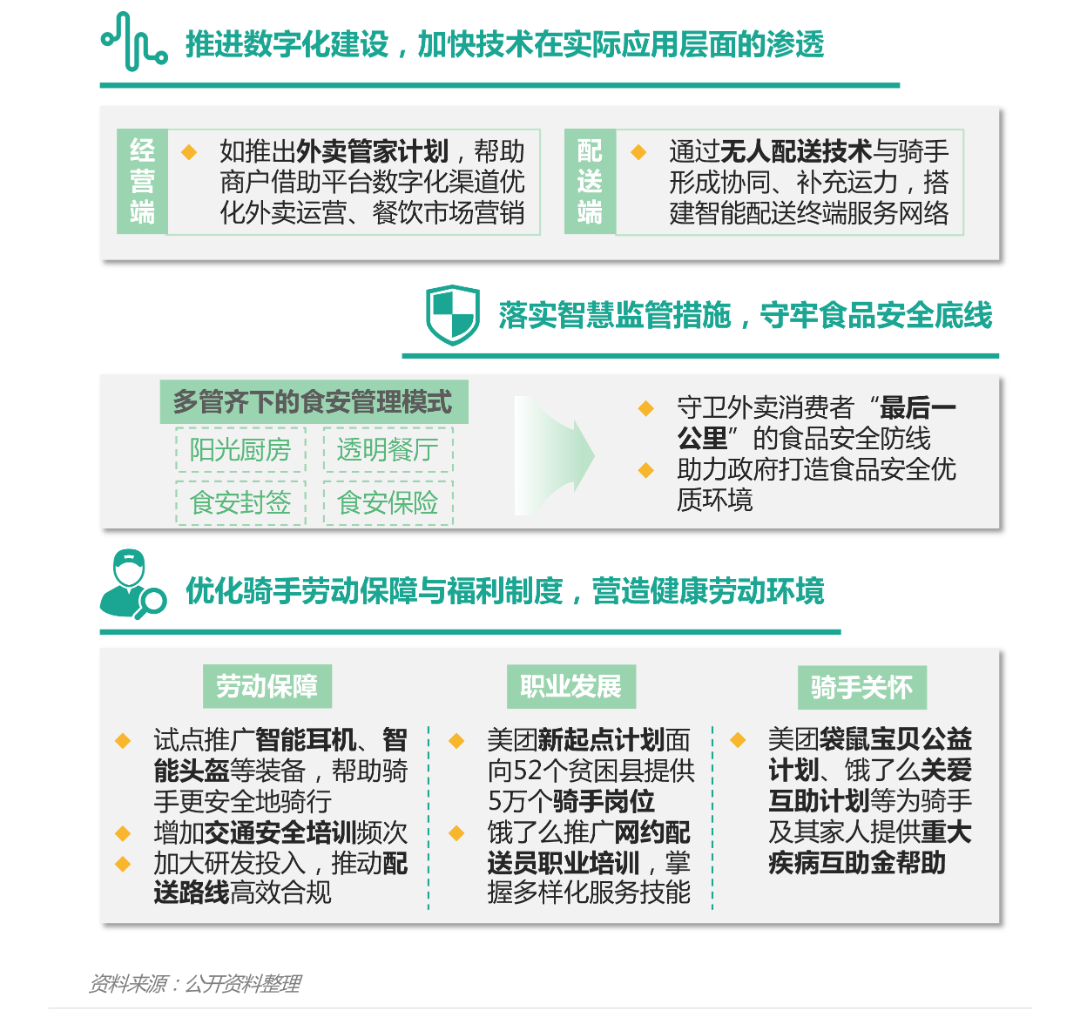 2021餐饮外卖商户研究报告(图22)