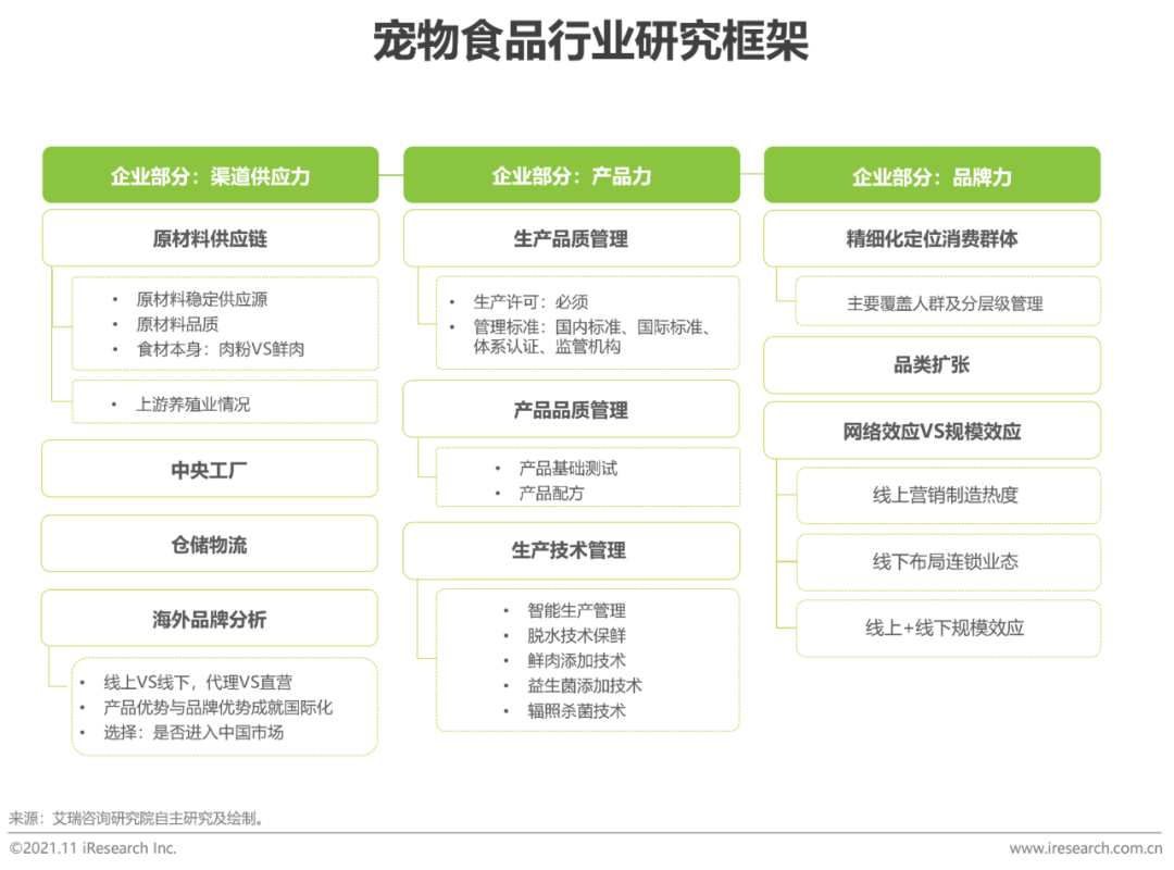 2021年中国宠物食品行业研究报告(图16)