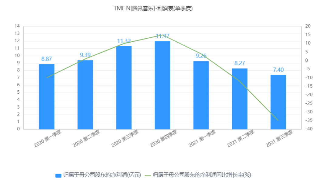 网易云音乐向上，腾讯音乐向下_详细解读_最新资讯_热点事件